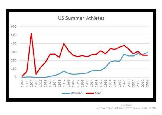 summergraph